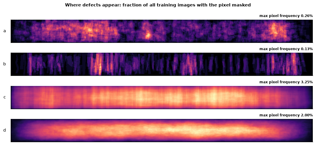 Four heat maps, one per defect class, showing the fraction of training images with each pixel masked.